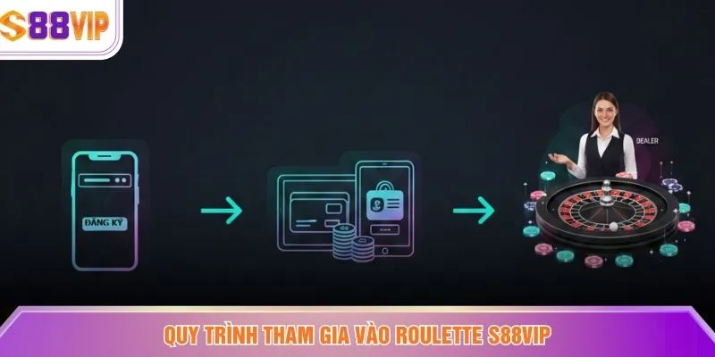 Quy trình tham gia vào Roulette S88VIP